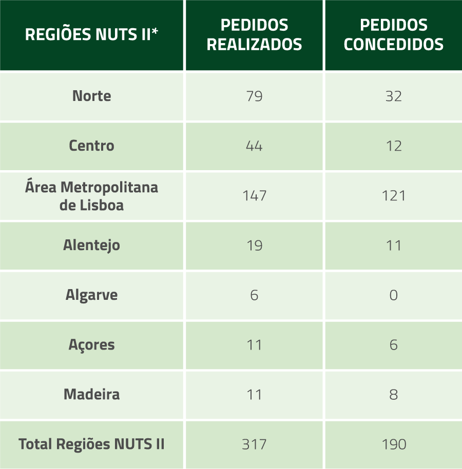 Produtos DOP e IGP: o que são e quais as diferenças?